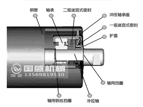 常用的托辊分类